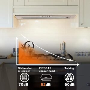 FIREGAS 52cm Integrated Cooker Hood, Built-in Cupboard Canopy Extractor Hood