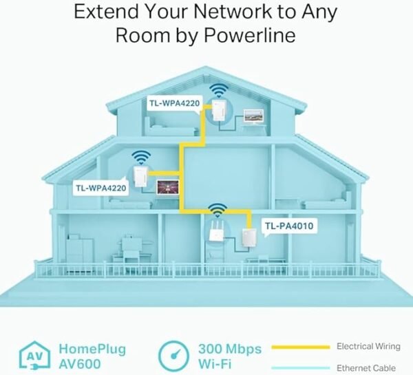 TP-Link TL-WPA4220 TKIT 2-Port Powerline Adapter WiFi Starter Kit, Range Extender, Broadband/WiFi Extender, WiFi Booster/Hotspot, No Configuration Required, UK Plug